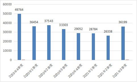 工业和信息化部关于电信服务质量的通告（2021年第4号）——聚焦互联网信息服务