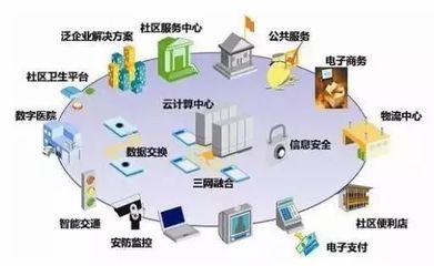 互联网+智慧社区建设 看得见与看不见的市场 互联网信息服务