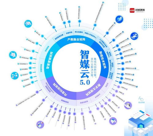 封面传媒 国家文化和科技融合示范基地的新标杆