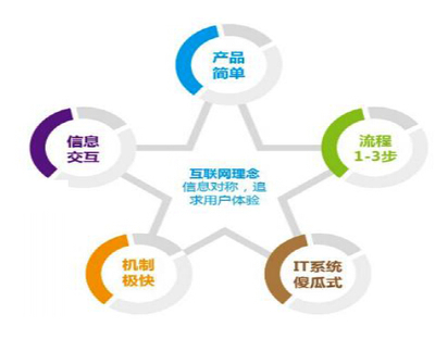 河工新闻网如何为公众提供更可靠的互联网信息服务？